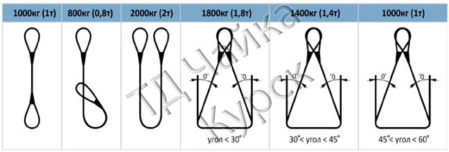 Схема изменения грузоподъемности стропов при разных способах строповки